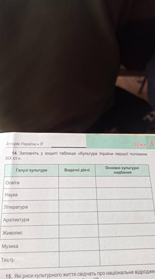 Заповніть таблицю Культура України першої половини 19 століття.​