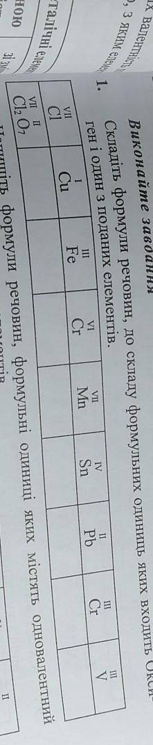 Складіть формули речовин, до складу формульних одиниць яких входить Окси- rен і один з поданих елеме