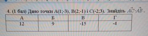 Дано точки А(1;-3); В(2;-1); С(-2;3)Знайдіть: вектор АС ×вектор АВ​