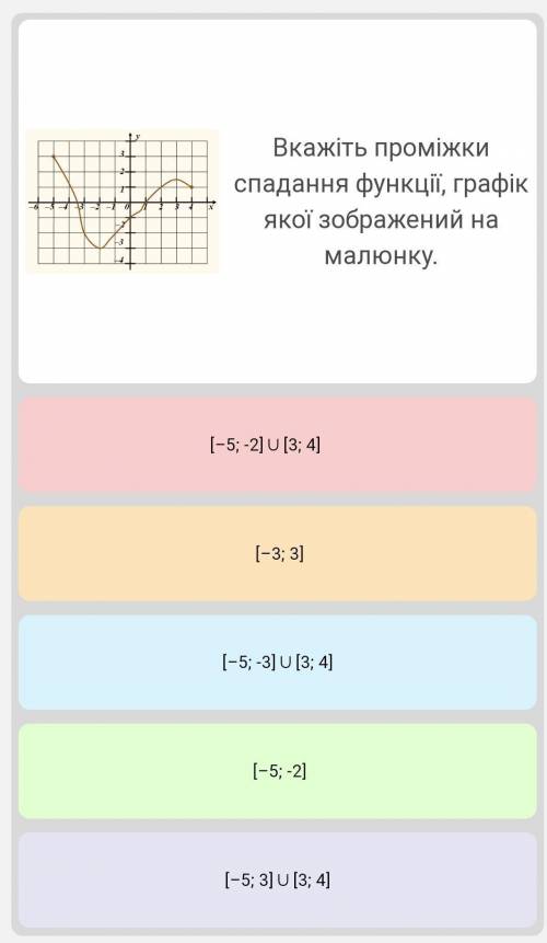 Вкажіть проміжки спадання функції, графік якої зображений на малюнку ​