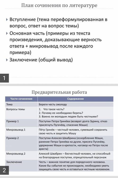 человек взрослеет не с возрастом, а с трудностями выпавшими на его долю. Сочинение на тему капитанск