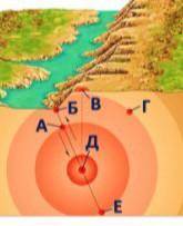 Розгляньте малюнок і визначте основні частини землетрусу.​