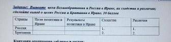 таблица очень нужно нужно написать цели политике росси и британии в иране потом результат политики с