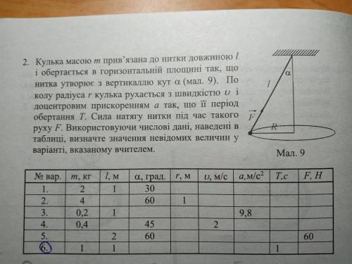 Кулька масою m прив'язана до нитки довжиною l і обертається і горизонтальній площині так, що нитка у