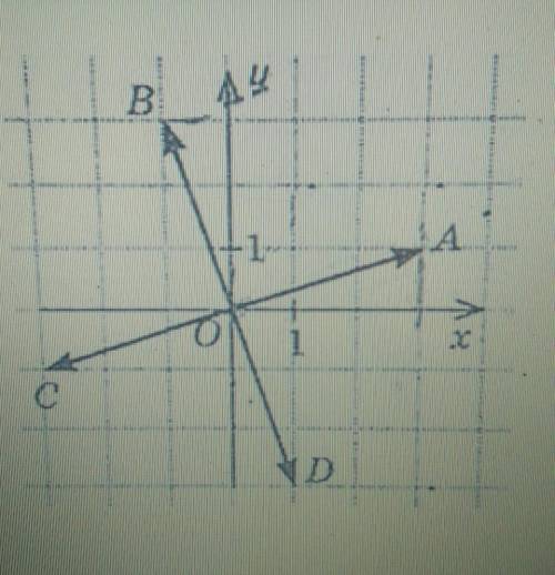 Користуючись малюнком, знайдіть координати вектора ОА + ОВ: a) (-4; 2)b) (2; 2)c) (2; 4)d) (-2; -4)С