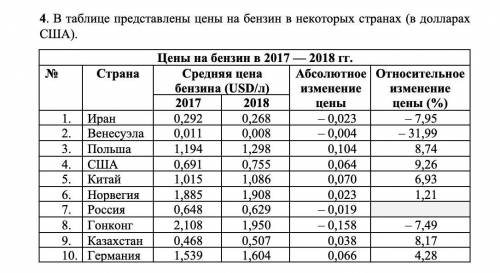 Мы видим, что в некоторых странах цены на бензин, выраженные в евро, снизились за год. Как вы думает