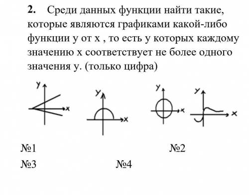 Среди данных функции найти такие, которые являются графиками какой-либо функции y от x , то есть у к