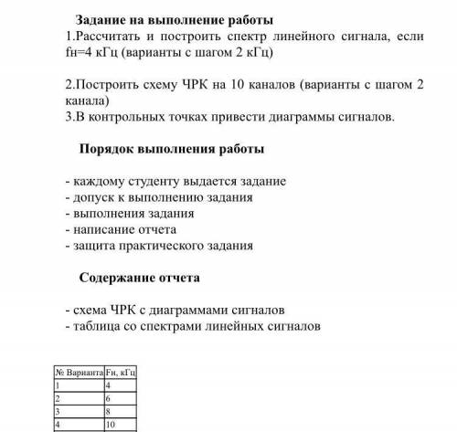 Вариант №4 fн=10кГц 1,2,3 задание