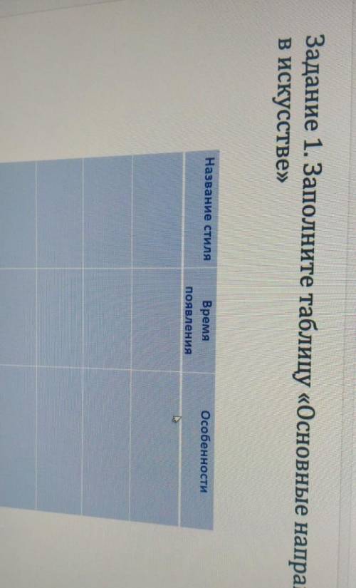 Задание 1. Заполните таблицу «Основные направления в искусстве»Название стиляОсобенностиВремяпоявлен