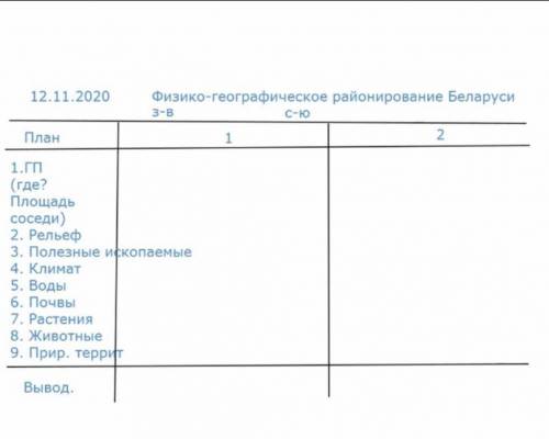 с таблицей составляется по параграфам 19,20,21 географии 9 класса. Необходимо выбрать две провинции—