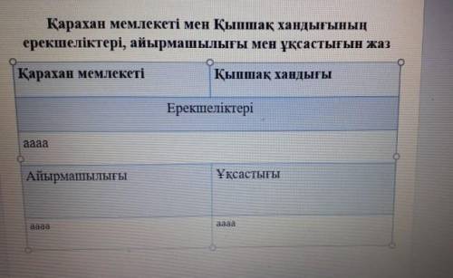 Кыпшак пен карахан мемлекеттериннин айырмашылыгы жане уксастыгы мен ерекшеликтери комектесиндерши​