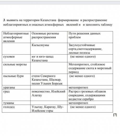 Выявить на территории Казахстана формирование и распространение неблагоприятных и опасных атмосферны