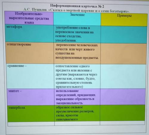 Заполните примерами изСказки о мертвой царевне и о семи богатырях