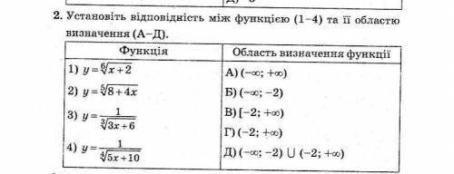 2. Установіть відповідність між функцією» (1-4) та її областю визначення