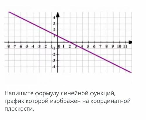 Напишите формулу линейной функции изображённый на рисунке. онлайн мектеп​