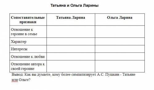 с таблицей по Евгению Онегину