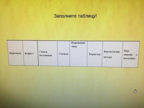 Заполнить таблицу из рассказа Бежин луг