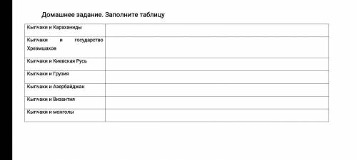 Домашнее задание. Заполните таблицу Кыпчаки и КараханидыКыпчаки и государство ХрезмшаховКыпчаки и Ки