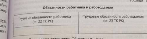 Обязанности работника и работодателя Трудовые обязанности работника(ст. 22 ТК РК)Трудовые обязанност