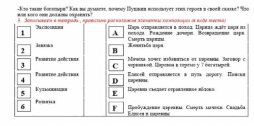 Правильно расположите элементы композиции ​