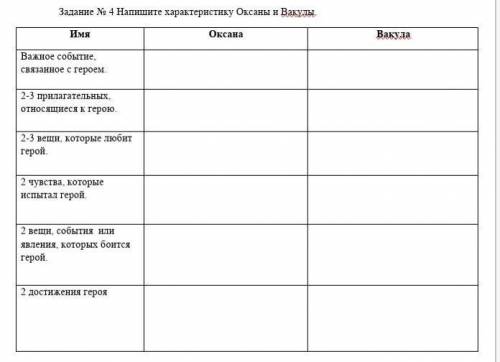 Задание № 4 Напишите характеристику Оксаны и Вакулы. Имя Оксана ВакулаВажное событие, связанное с ге