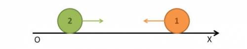 Два пластилиновых шарика массами M1 и M2 (M2≥M1) движутся навстречу друг другу так, как показано на