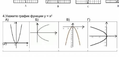 Укажите график функции у = х2 А) Б) В) Г) Нужно решение​