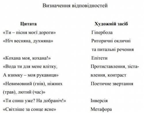 Зарубіжна література 7 клас​