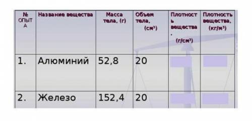 запони таблицу вычеслив плотность каждого цилиндра (вычисления запишив тетради,используя формулу пло