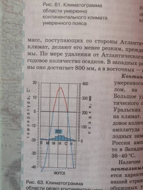 L. Среднюю температуру января. 2. Среднюю температуру июля 3. Амплитуду температур 4. Годовое количе