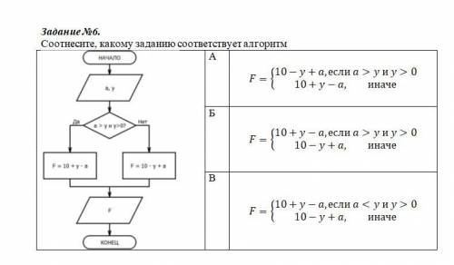Соотнесите, какому заданию соответствует алгоритм