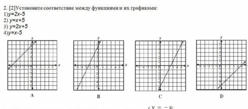 УСТАНОВИТЕ СООТВЕТСТВИЕ С ФУНКЦИЯМИ И ИХ ГРАФИКОВ ПАМАГИТЕ ​