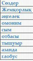 Неоагизм,термин,кәсіби,диалект,осыларға бөліп жазу керек өтінем көмектесіңіздерші ​