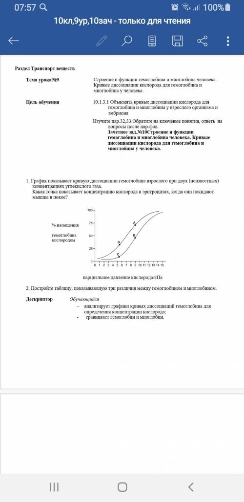 1. График показывает кривую диссоциации гемоглобина взрослого при двух (неизвестных) концентрациях у