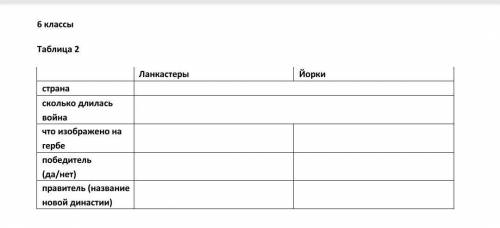 Таблица на тему Усиление королевской власти в конце XV века во Франции и в Англии.