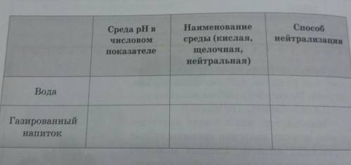 1. В один стеклянный стакан налей воду, а в другой - газированный напиток. 2. С индикаторов определи