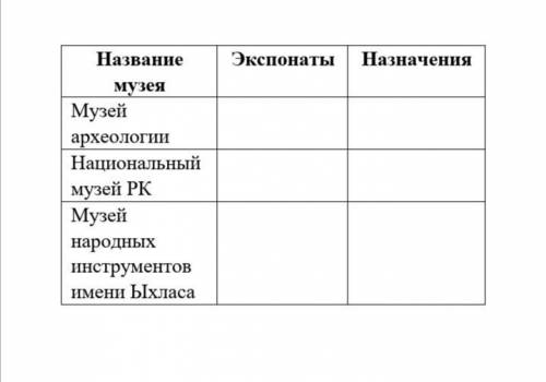 Название Экспонаты Назначения музея Музей археологии Национальный музей РК Музей народных инструмент