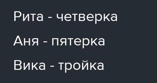 Заполни таблицу. Когда Аня, Вика и Рита спросили, какие им поставили оценки за контрольную по матема