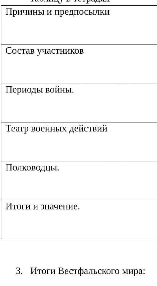 Начало 30-ей войны, заполните таблицу в тетради ​