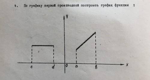 По графику первой производной построить график функции