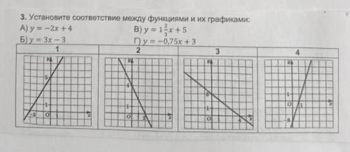 Установите соответствие между функциями и их графиками:​