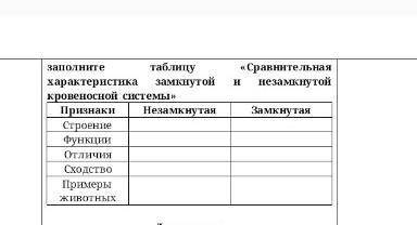 2. Используя учебный материал на странице 80,заполните таблицу «Сравнительная характеристика замкнут