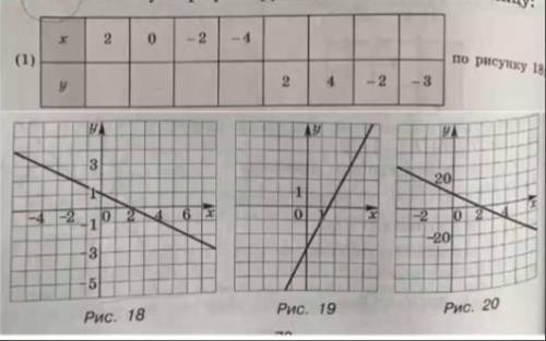 Напишите таблицу №1 по рисунку 18