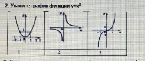 Укажите график функции y=x2​