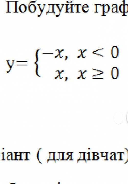 Побудуйте графік функції та запишіть її властивості ​