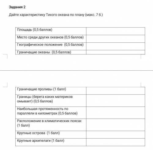 Дайте характеристику Тихого океана по плану (макс. 7 б.)​