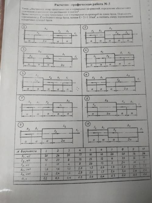 решить задание по практической механике Вариант в таблице 3 рисунок выбран под номером 4 На фото ест