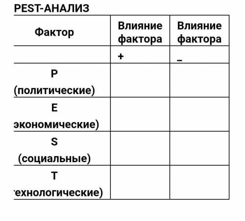 Сделайте PEST-АНАЛИЗ по поводу того, как Кыпчакское ханство оказало влияние на различные аспекты:​