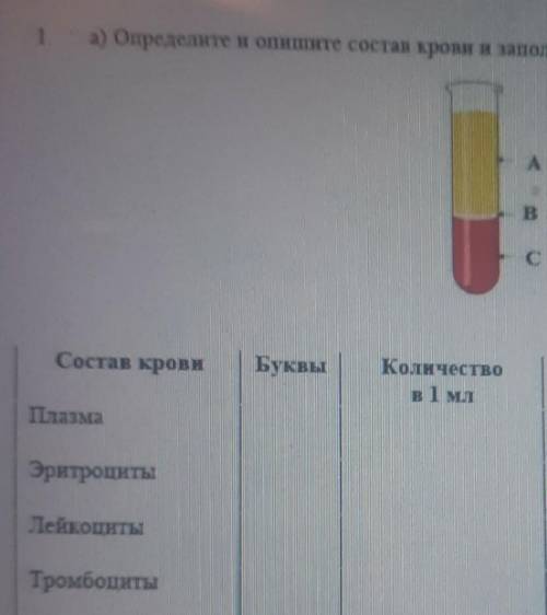 1 а) Определите и опипе состав крови и заполните таблицуСостав кровиБуквыКоличествоФормафункцииПлазм