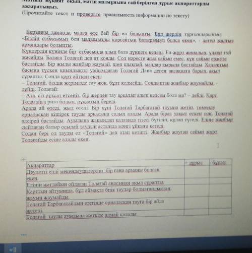 Бұрынғы заманда малка оте бай бір ел больницы. Бұл жердің түрғындарының «Біздің отбасымыз бен малдым